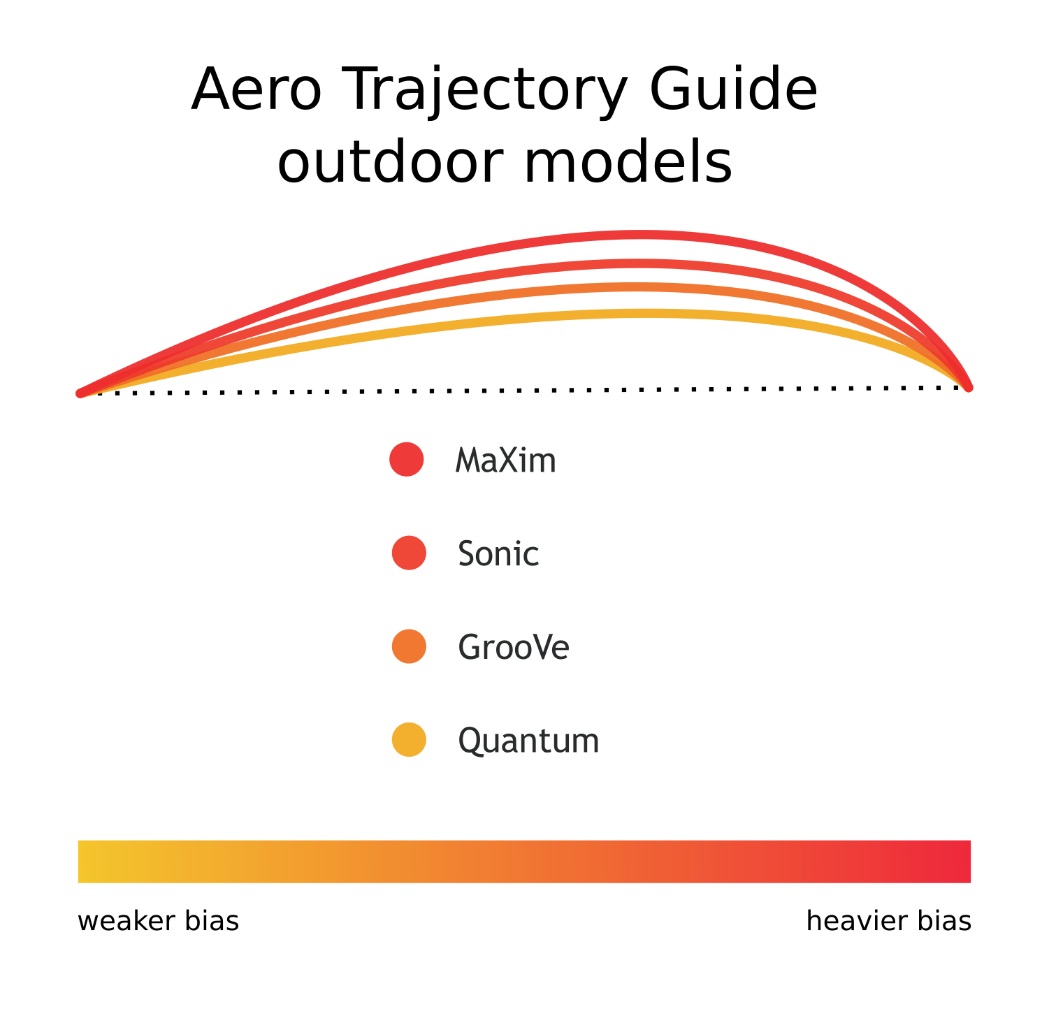 Lawn Bowls Bias Guide And Trajectory Charts A Helpful vrogue.co