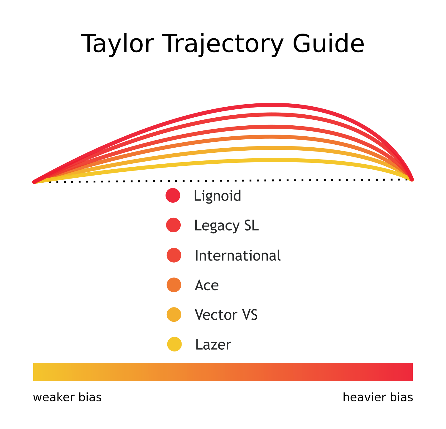 Lawn Bowls Bias Guide And Trajectory Charts A Helpful vrogue.co