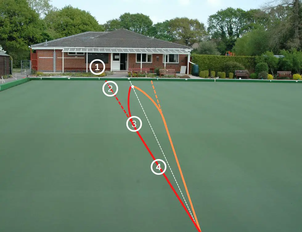 Lawn bowls aiming points