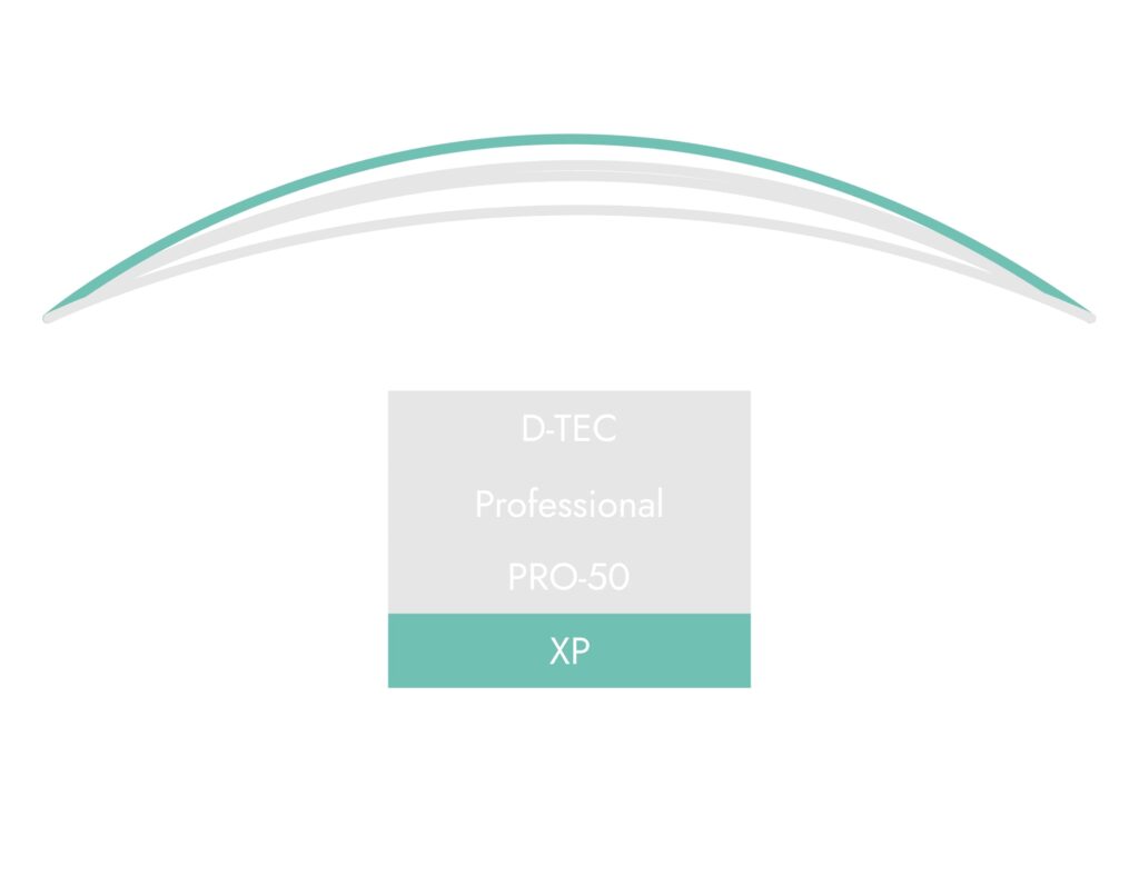 Drakes Pride XP Trajectory Guide