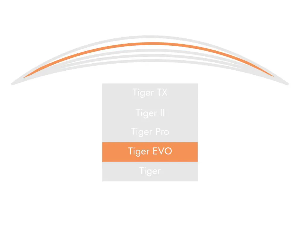 Henselite Tiger EVO Trajectory Guide