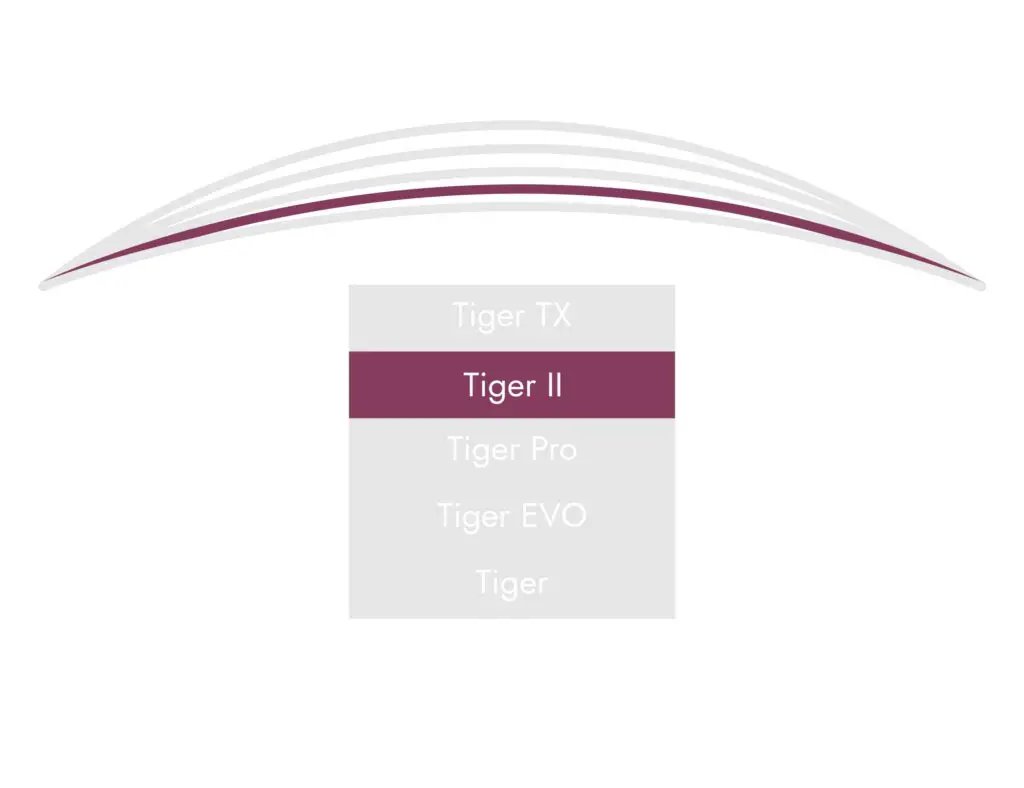 Henselite Tiger II Trajectory Guide