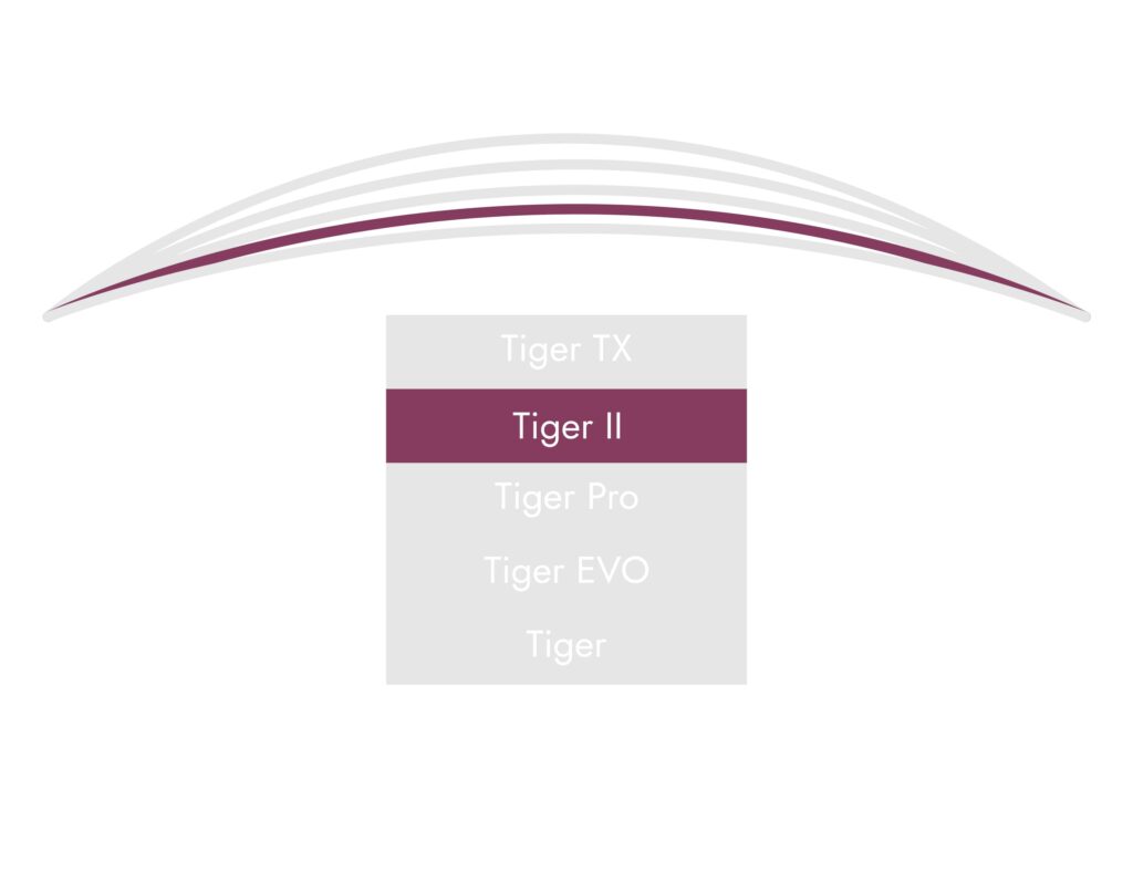 Henselite Tiger II Trajectory Guide