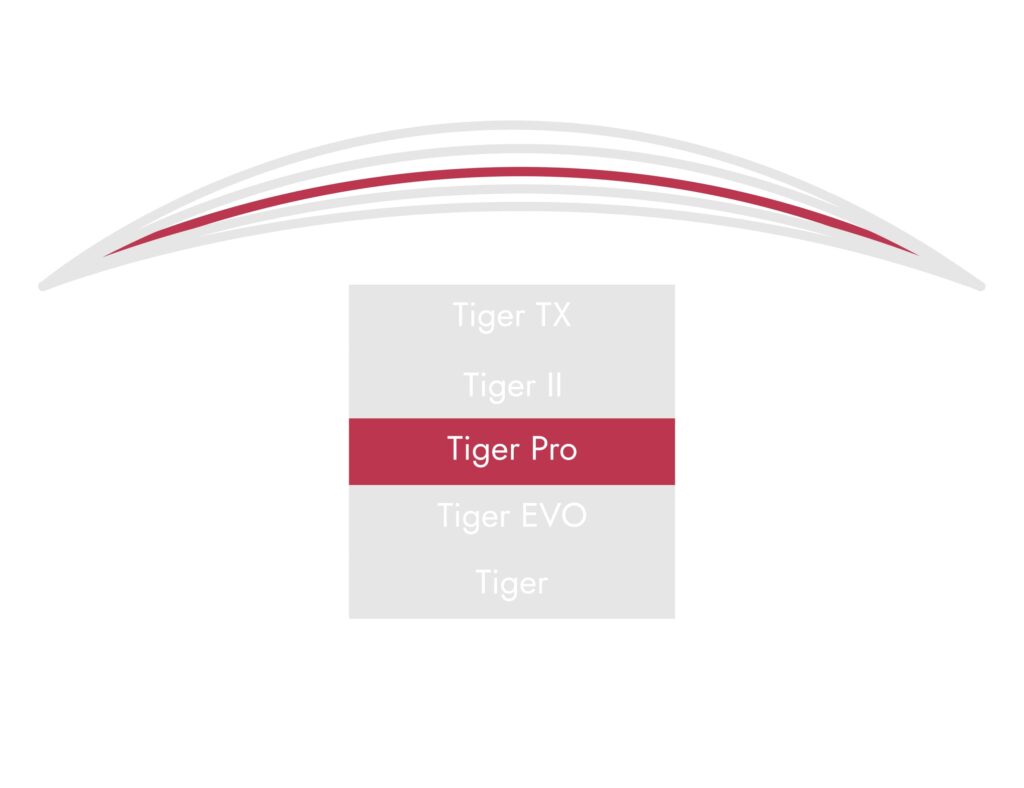 Henselite Tiger Pro Trajectory Guide