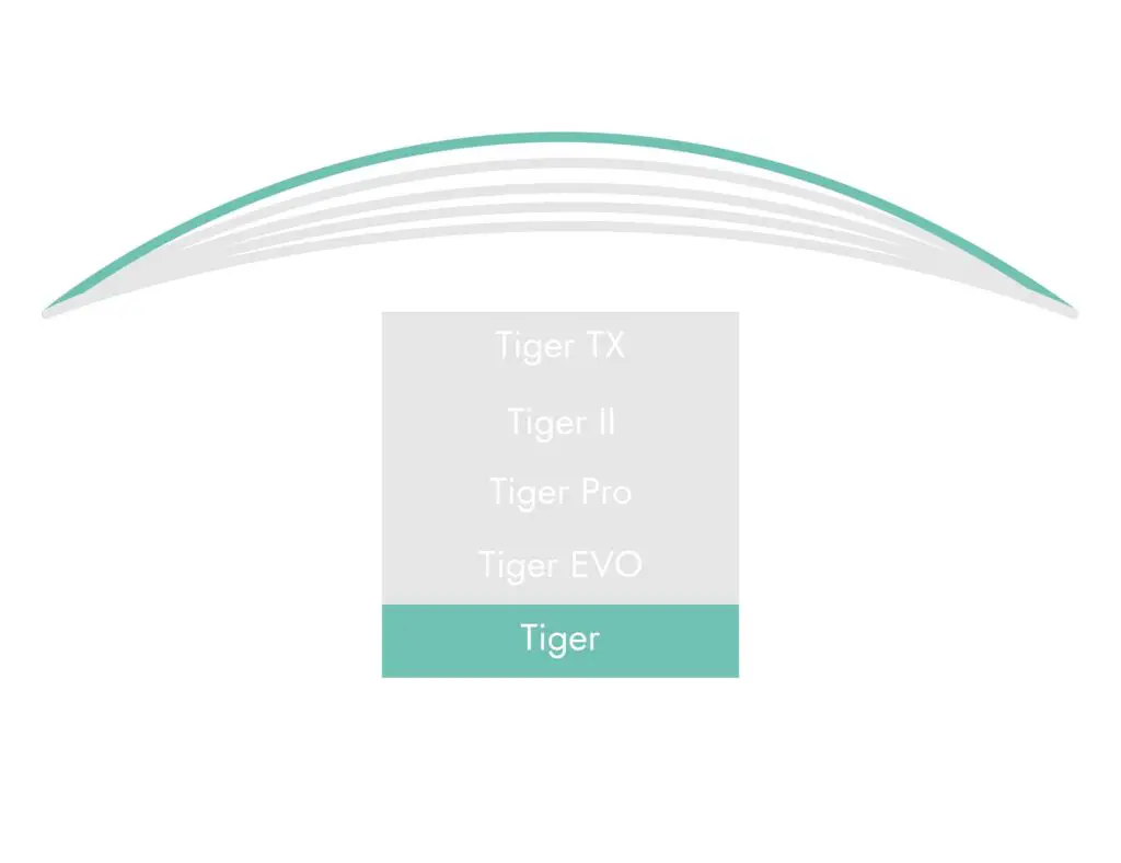 Henselite Tiger Trajectory Guide