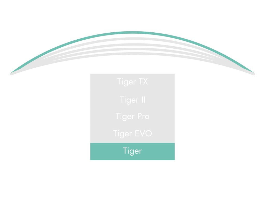 Henselite Tiger Trajectory Guide