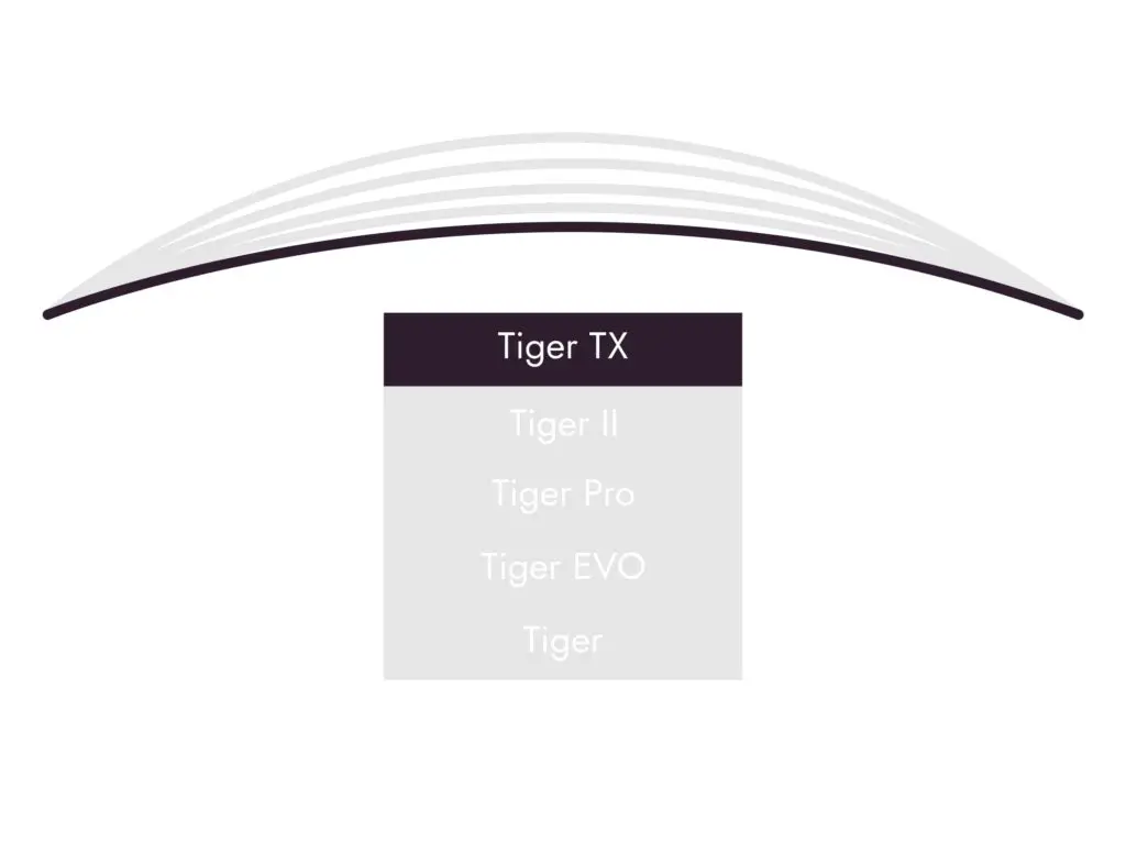 Henselite Tiger TX Trajectory Guide