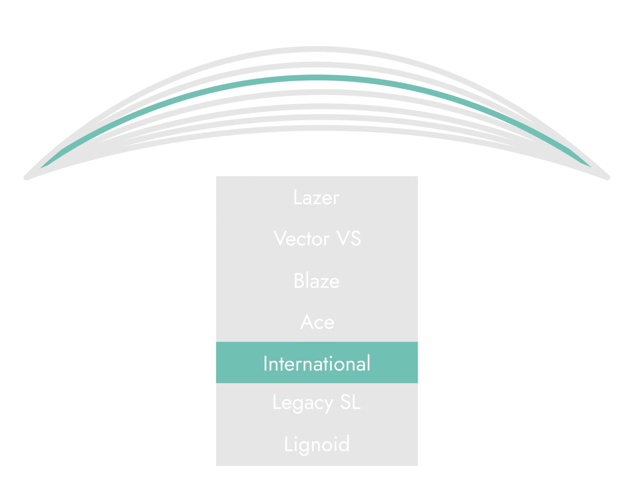 Taylor International Lawn Bowls Review Jack High Bowls