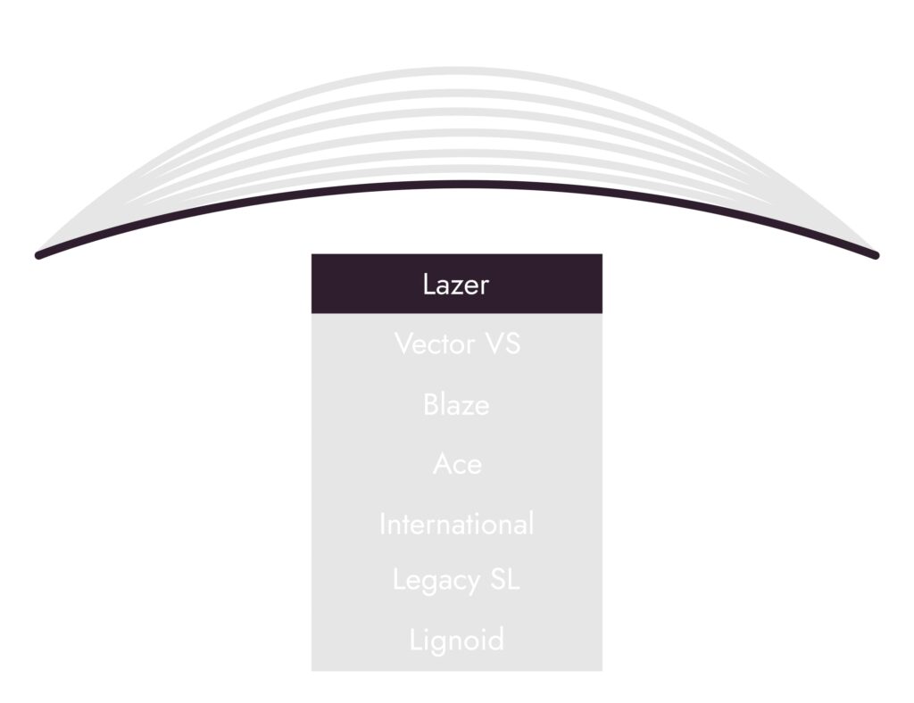 Taylor Lazer Trajectory Guide