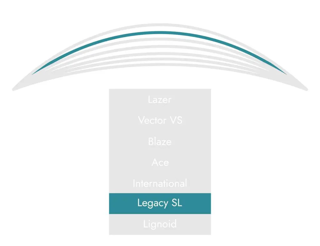 Taylor Legacy SL Trajectory Guide
