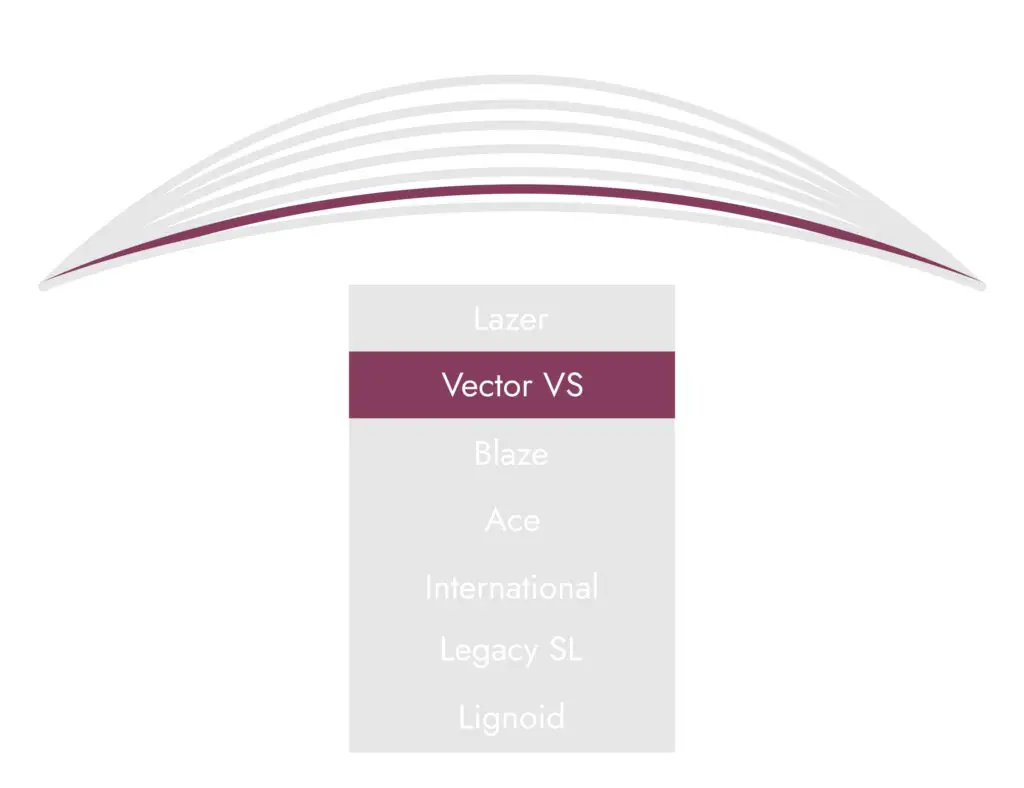 Taylor Vector VS Trajectory Guide